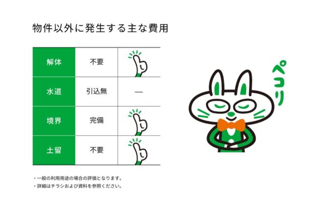 宮城野区新田3丁目