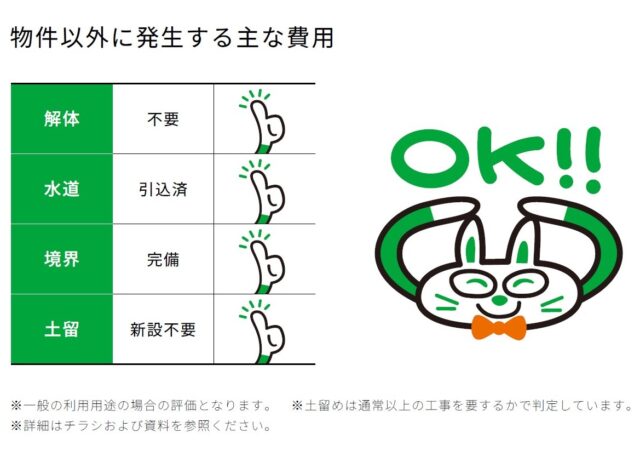 宮城郡利府町神谷沢 R4街区6