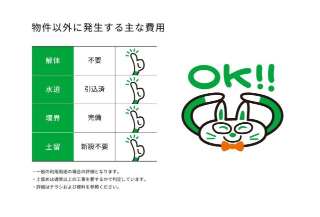 泉区西中山1丁目　2号地