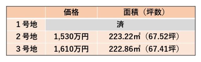 泉区西中山1丁目　3号地