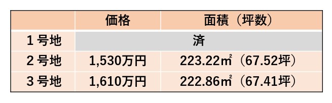 泉区西中山1丁目　3号地
