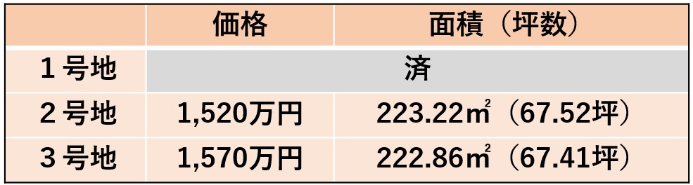 泉区西中山1丁目　2号地