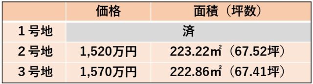 泉区西中山1丁目　3号地