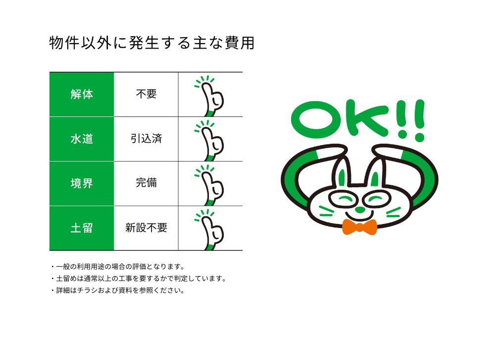 宮城郡利府町神谷沢字広畑　65号地